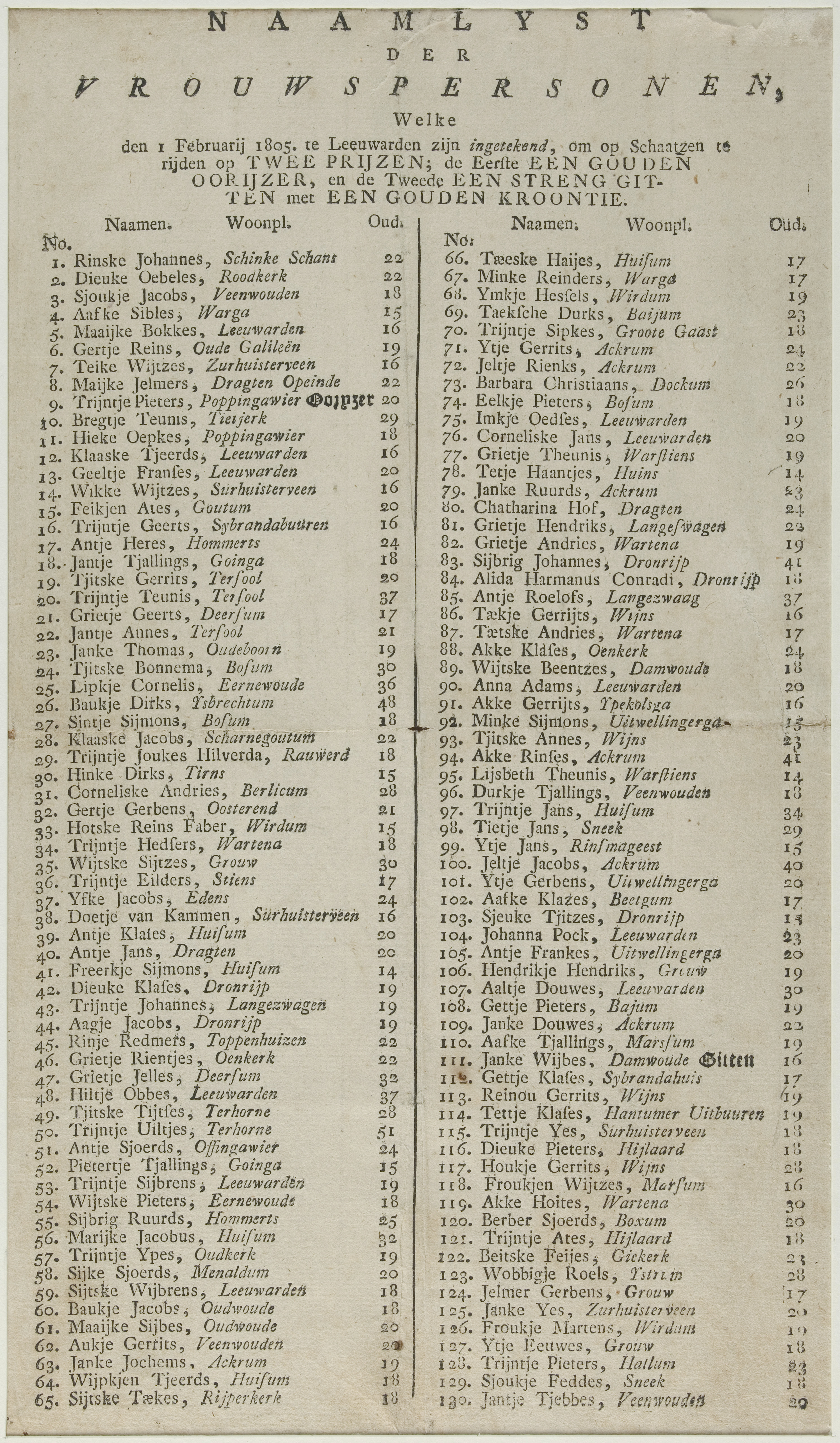 Afbeelding van de Deelnemerslijst van de schaatswedstrijd voor 'vrouwspersonen' op 1 en 2 februari 1805 te Leeuwarden