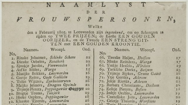 Afbeelding van de Deelnemerslijst van de schaatswedstrijd voor 'vrouwspersonen' op 1 en 2 februari 1805 te Leeuwarden