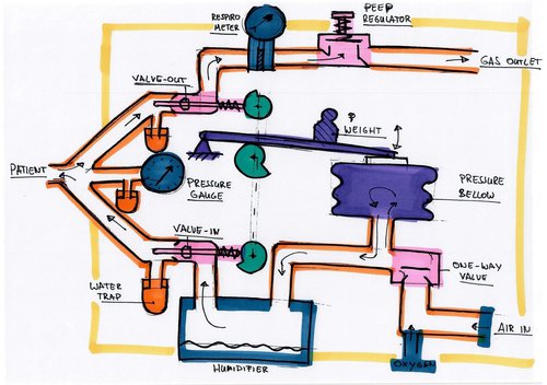 Ontwerptekening mechanisch beademingsapparaat